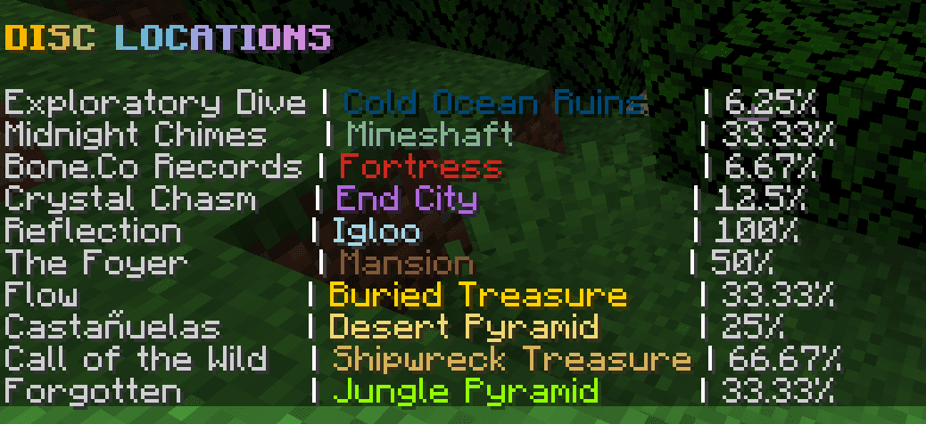 Image 4 of 4 for Harmonic Horizons